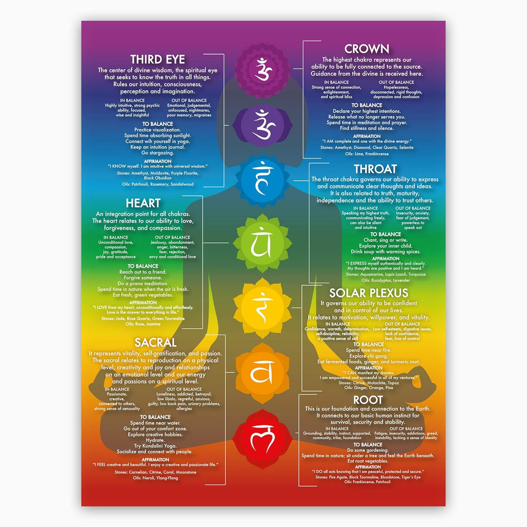 Chakra Chart Poster - 7 Chakras - Modern Crystals & Chakra Yoga Spiritual Artwork, Reiki Infographic, Energy Healing Meditation Art - 12X16 Inches